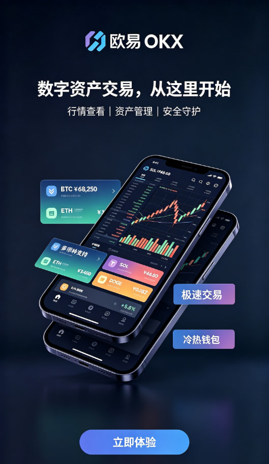 交易平台行情图表展示